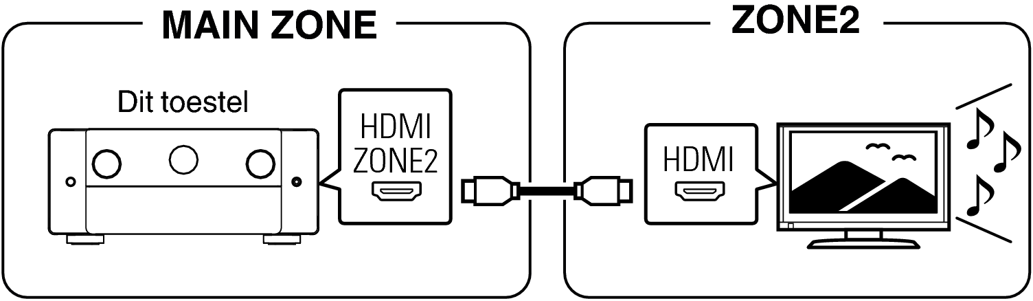 Pict ZONE Audio1 AV10